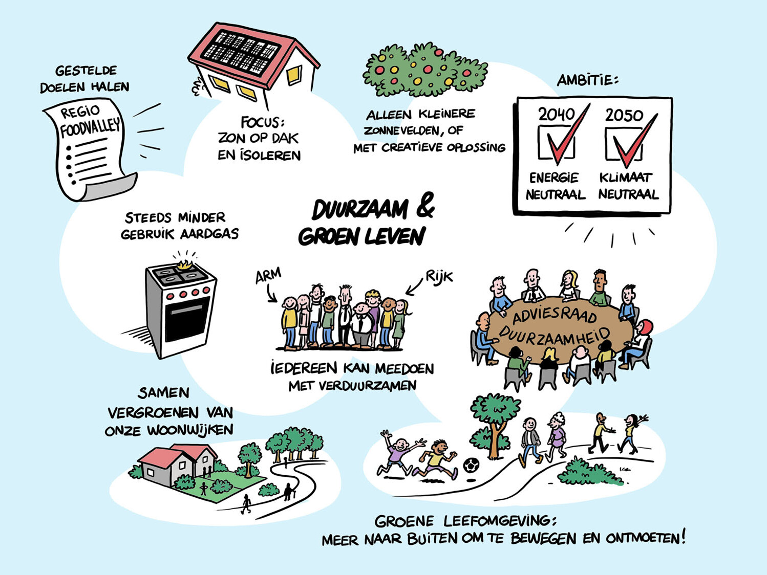Visuele notulen over duurzaam en groen leven