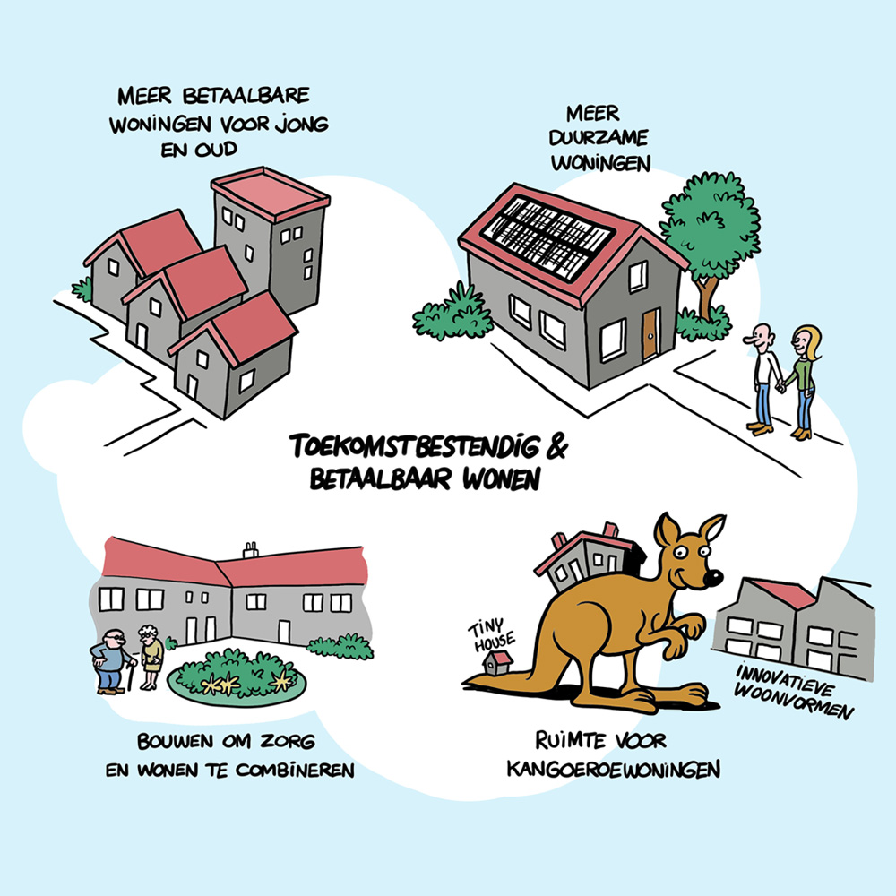 Visueel notuleren digitaal over toekomstbestendig en betaalbaar wonen