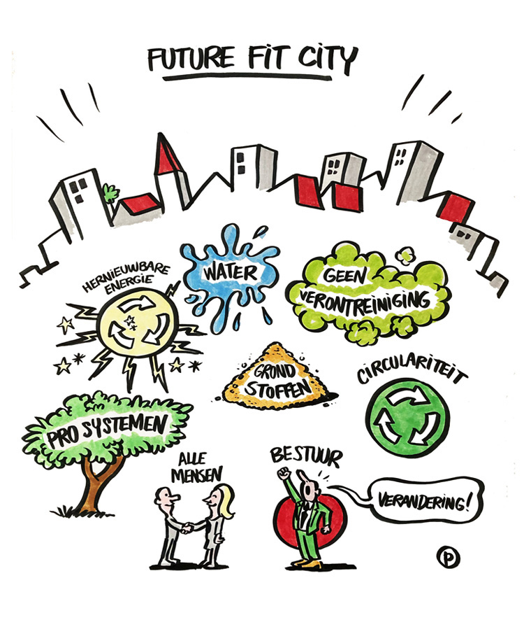 Visuele notulen voor Future Fit City met verschillende illustraties