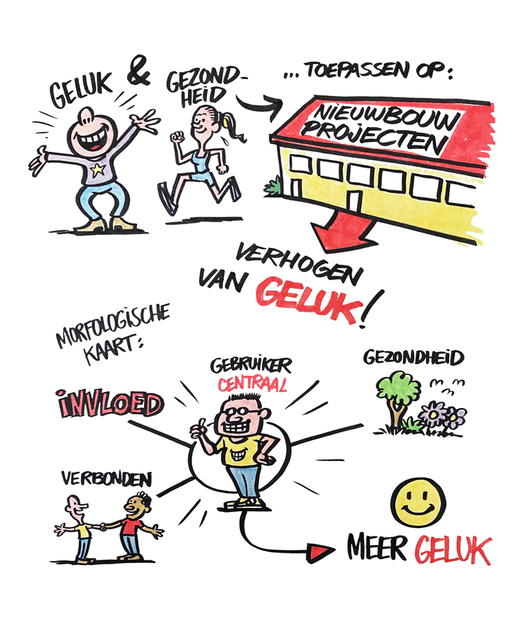 Visuele notulen over geluk en gezondheid