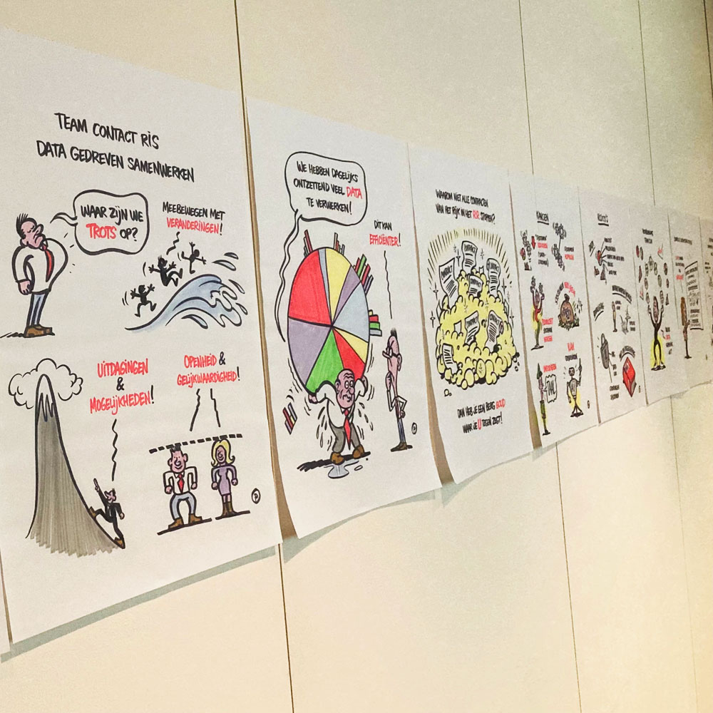 Resultaten van zakelijk tekenen aan de muur