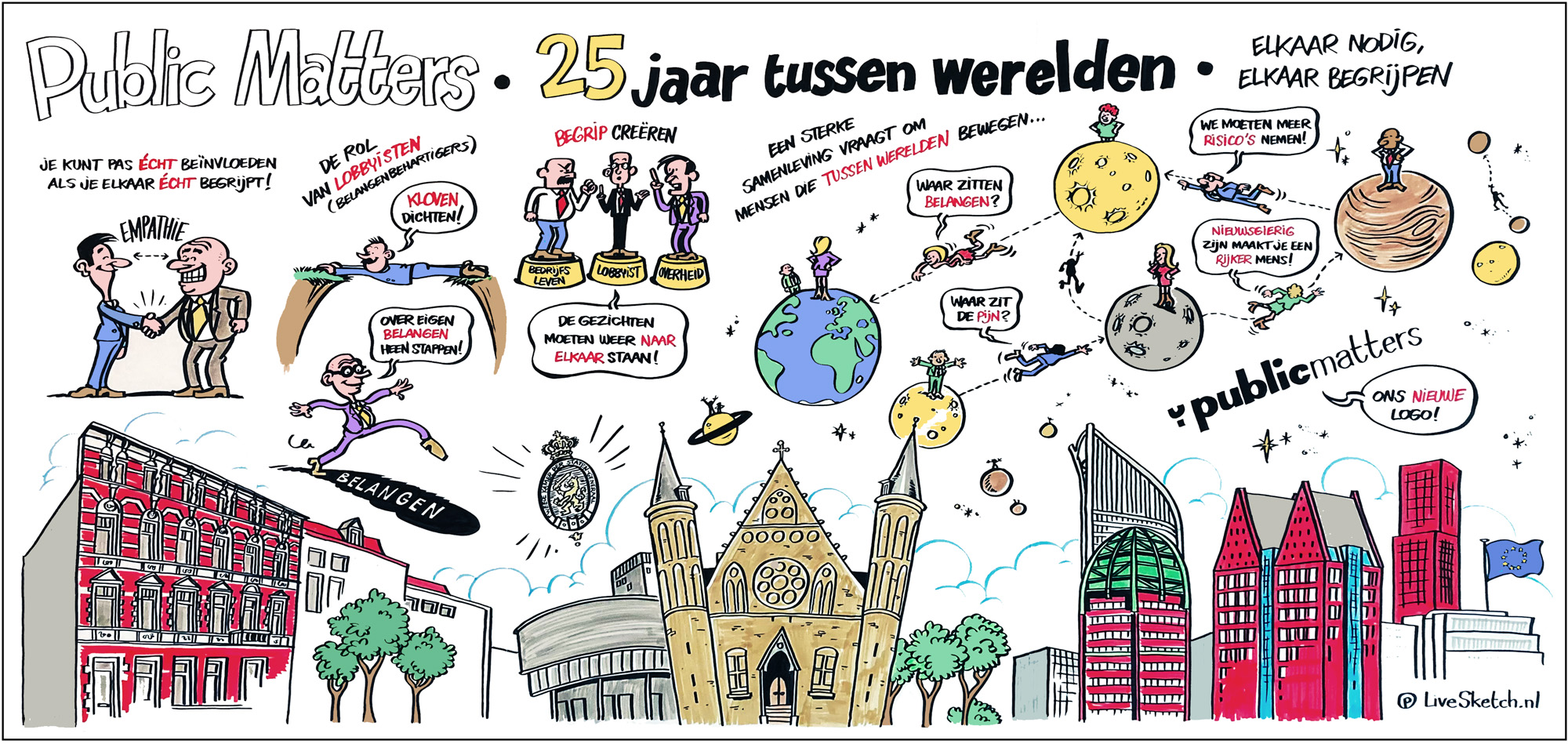 Public Matters totaalplaat gemaakt door live tekenaar Paul Schenk